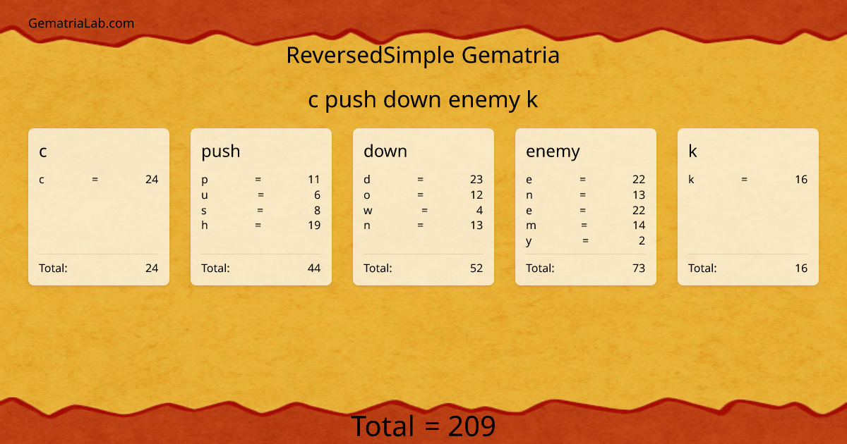 c push down enemy k in reversedSimple Gematria
